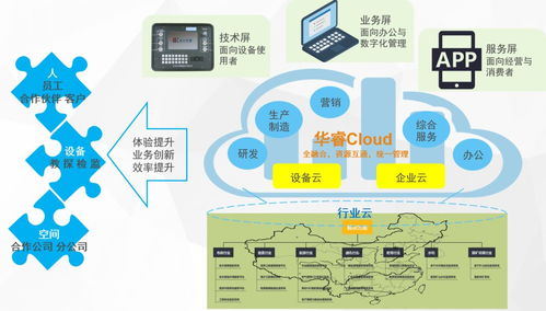 精彩來襲 | 七堂深度好課 地質行業新技術新發展與數據處理服務