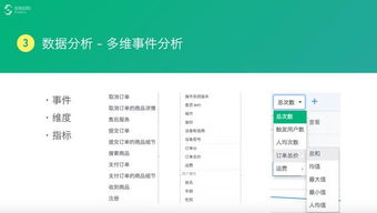 數據驅動產品與運營 高效利用數據處理服務實現增長