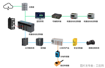 子午線2 軟件開(kāi)發(fā)的全新里程碑