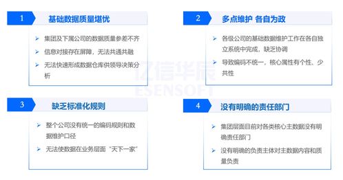 數(shù)據(jù)治理 解決一物多碼問(wèn)題——多品牌食品集團(tuán)主數(shù)據(jù)管理實(shí)踐