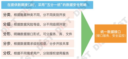 七步成章，智理未來(lái) 自然資源業(yè)務(wù)數(shù)據(jù)治理的軟件開(kāi)發(fā)戰(zhàn)法