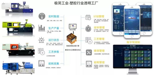 極簡(jiǎn)工業(yè) 智能化注塑數(shù)據(jù)采集、分析與應(yīng)用服務(wù)，賦能企業(yè)精準(zhǔn)決策